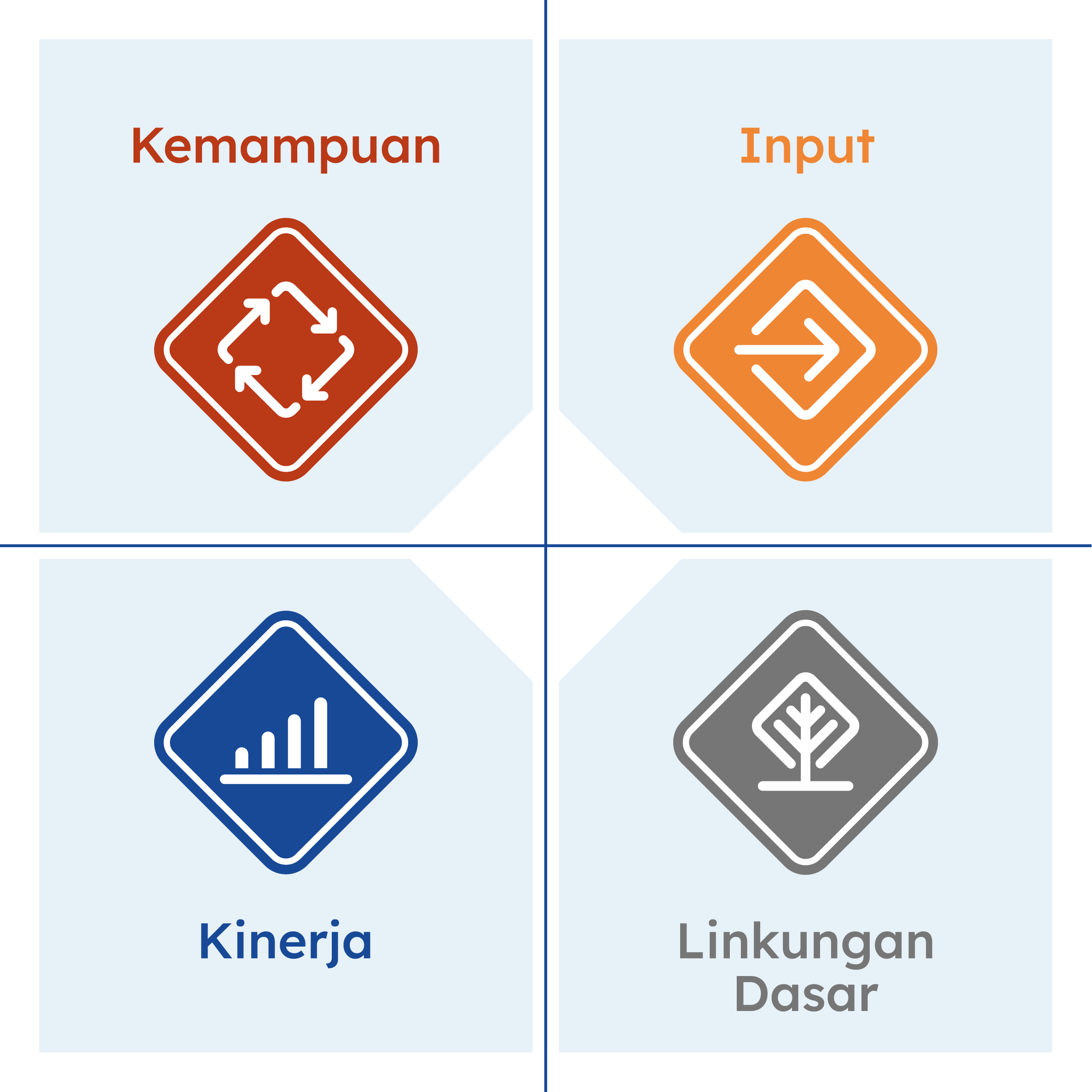 Pendekatan Komprehensif